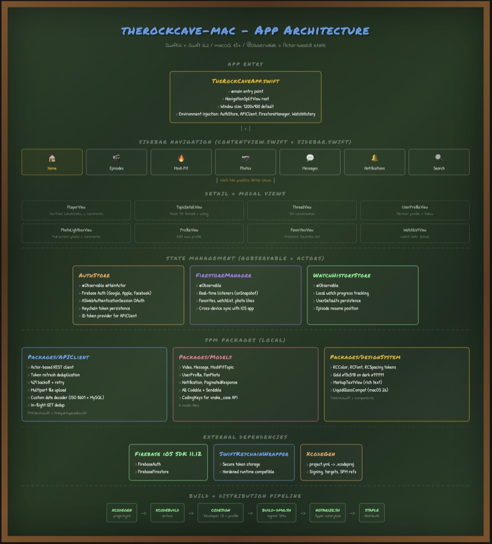 The Rock Cave Desktop: Mac App Architecture