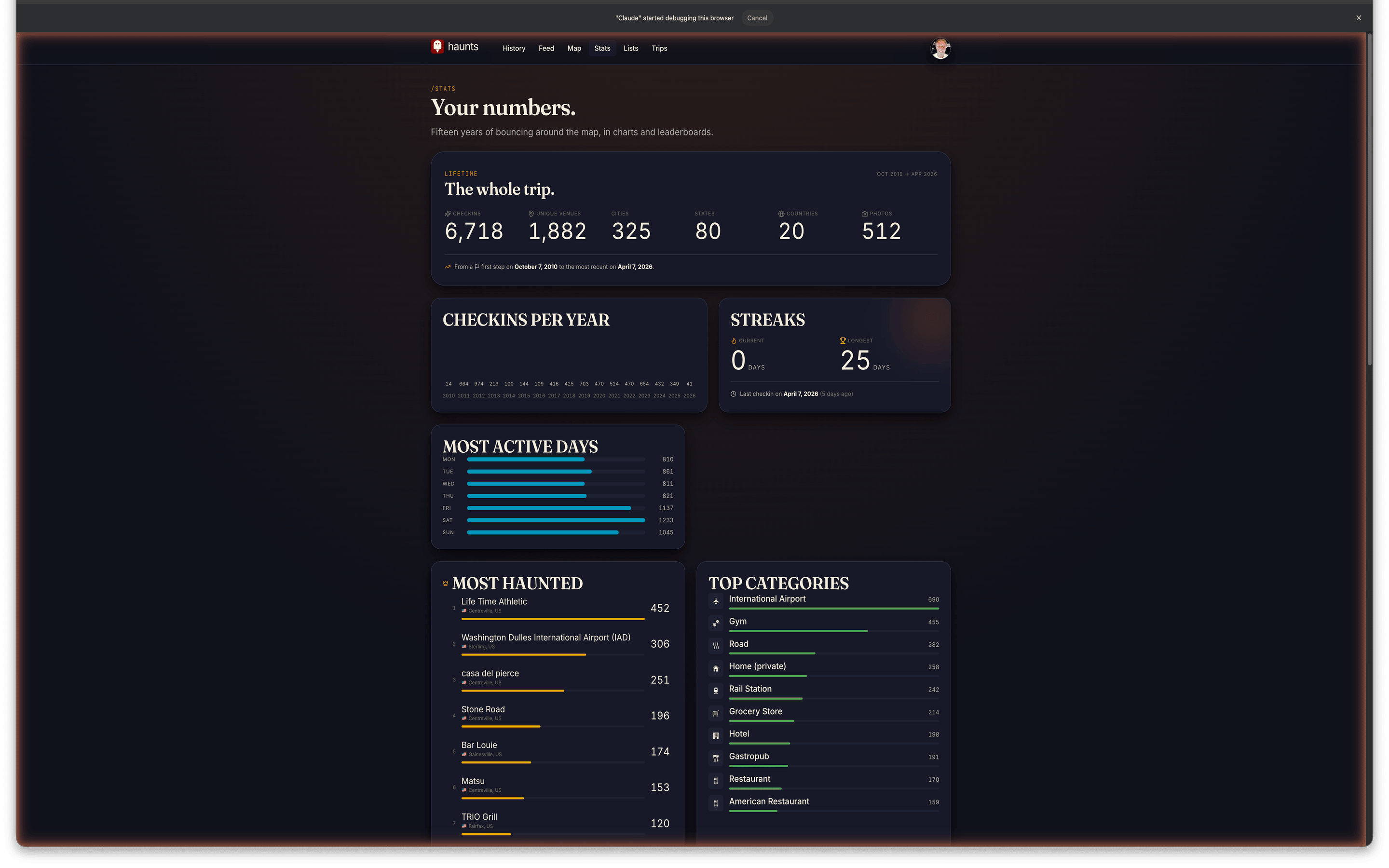 Haunts.io Stats Dashboard