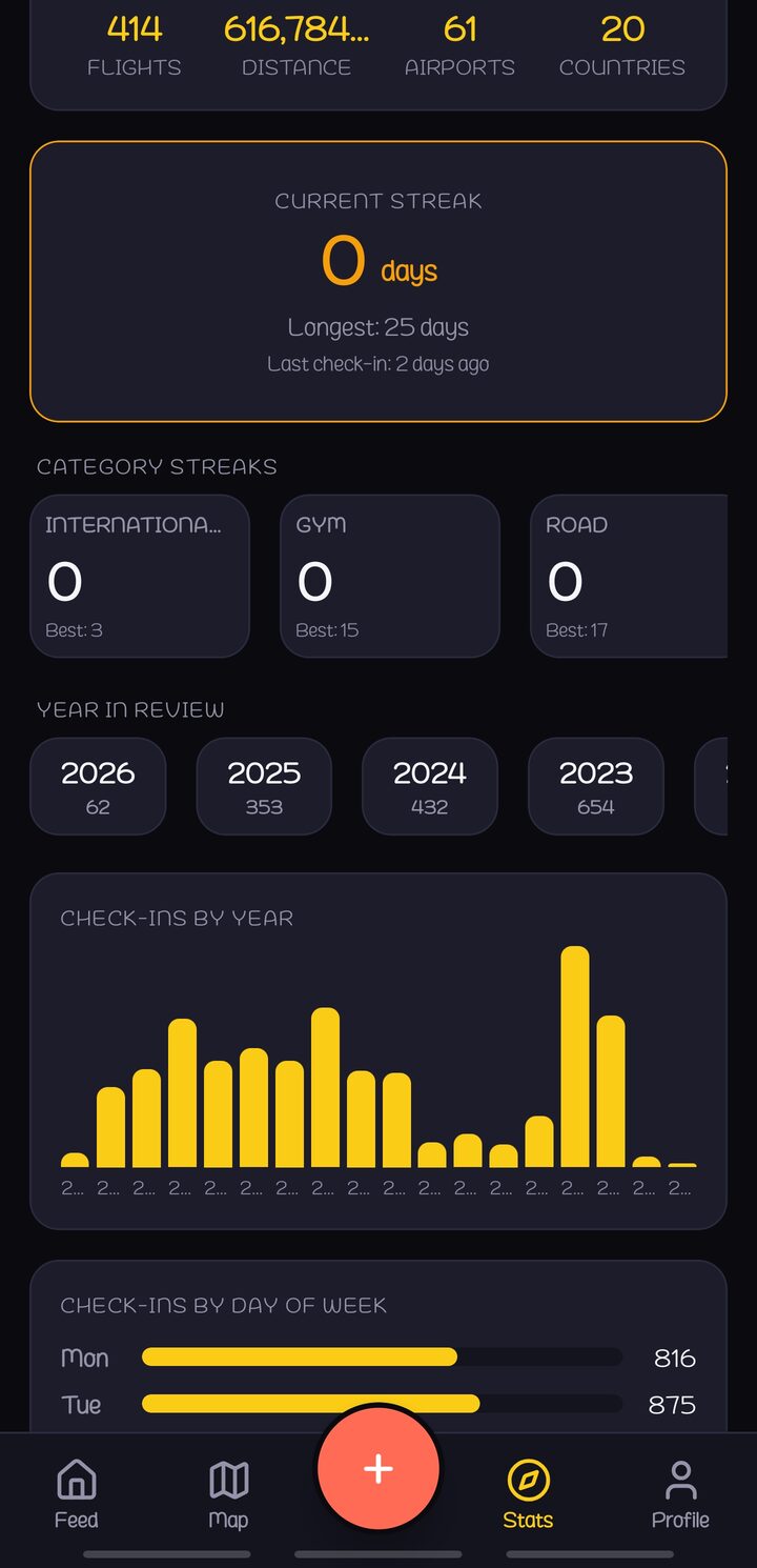 Haunts.io stats dashboard with XP level, streaks, and leaderboard
