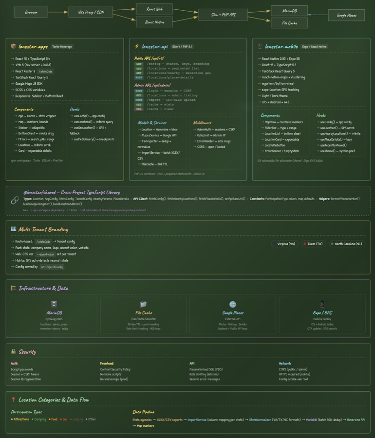Standalone Platform Architecture