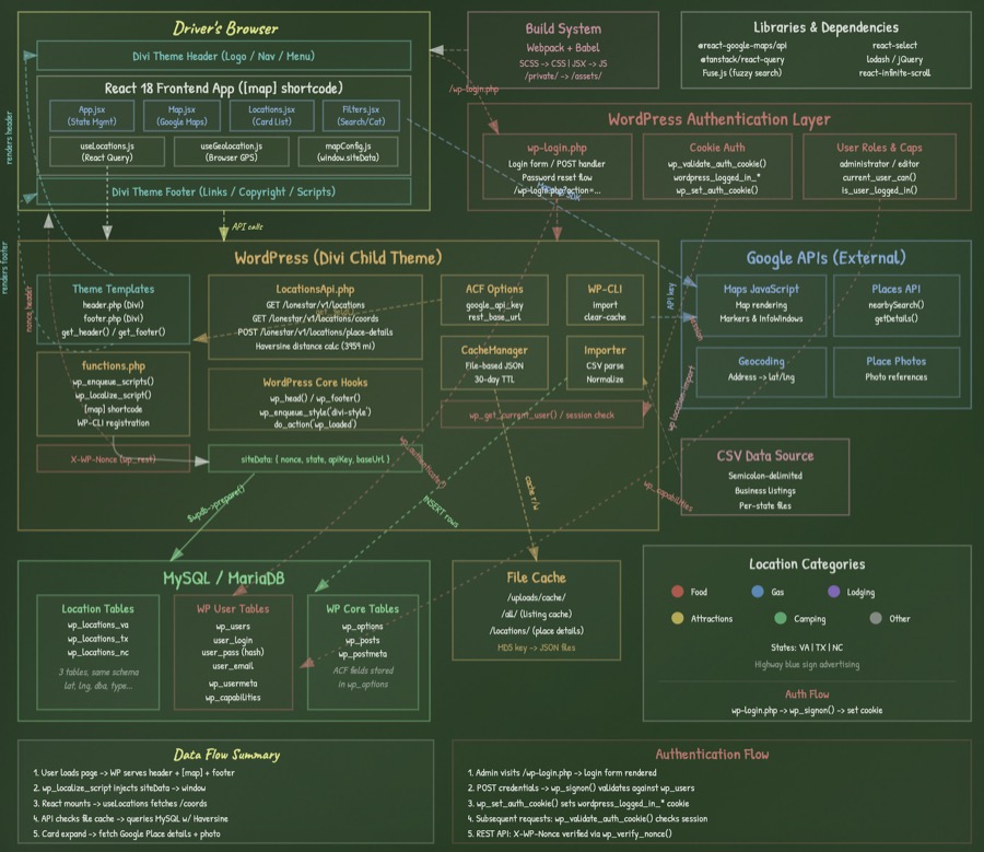 WordPress Plugin System Architecture